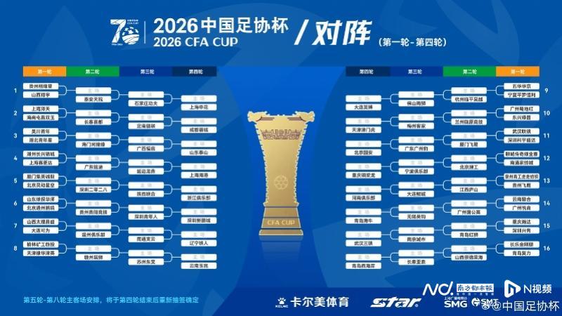 雷竞技-足协杯迎70周年！新科省超冠军出战，广州豹若胜出将战国安